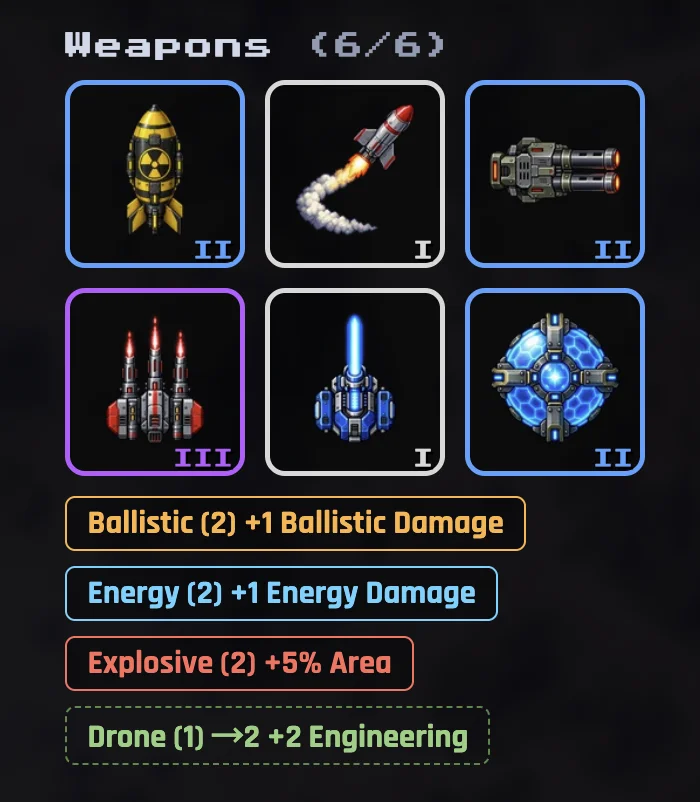 A mixed loadout: Nuclear Missile, Homing Missiles, Gatling, Vulcan Pod, Laser Lance and Shield Orb, with Ballistic, Energy and Explosive set bonuses all active